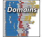Search_domains