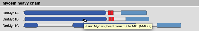 Domain Composition View